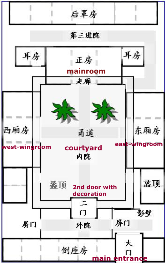 siheyuan_layout